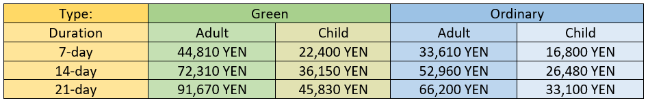 Harga JR PASS Ordinary dan Green