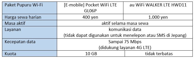 pupuru mobile wifi