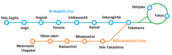 rute kereta yang dicover yokohama minatomirai pass