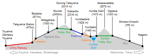 transportasi di tateyama