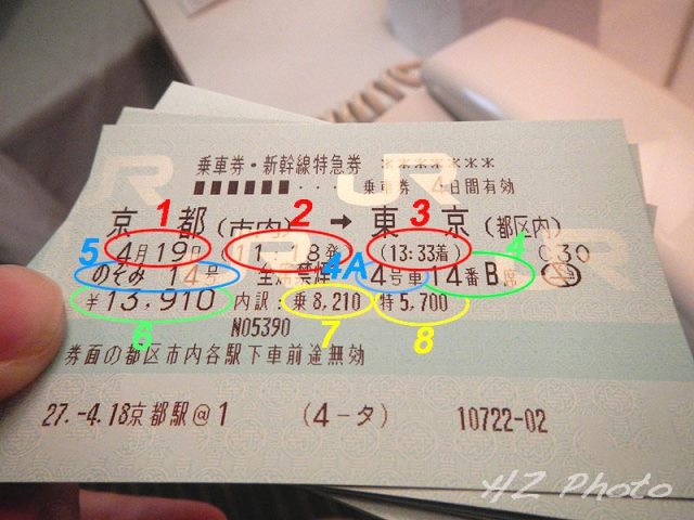 Tiket Shinkansen