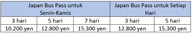 Harga Japan Bus Pass