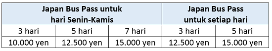 Harga Japan Bus Pass