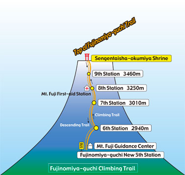 Pendakian Gunung Fuji dari Fujinomiya