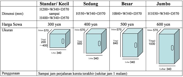 Ukuran Loker Stasiun di Jepang