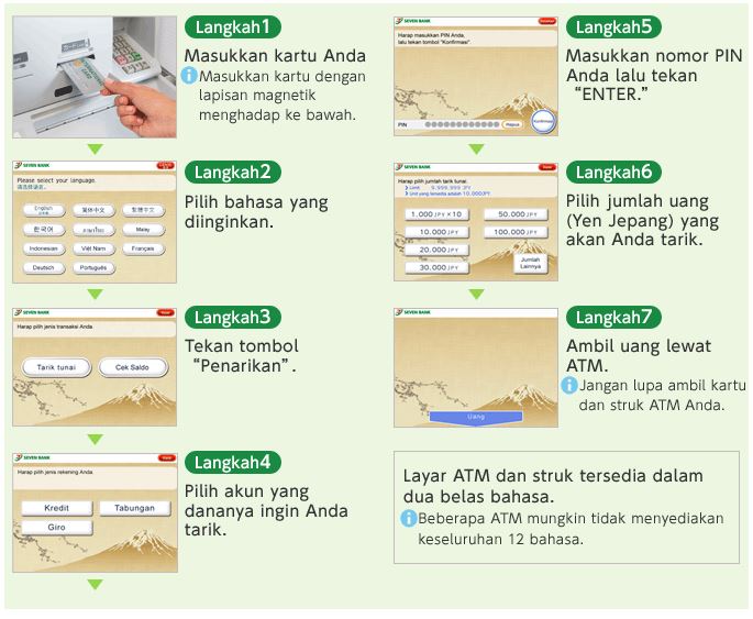 cara menggunakan ATM