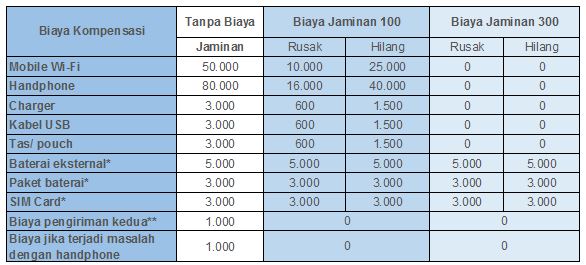 pupuru mobile wifi biaya kompensasi