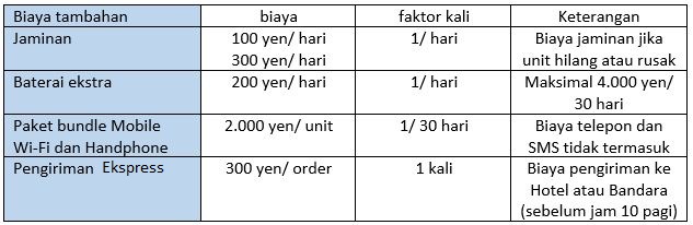 pupuru mobile wifi hitungan biaya